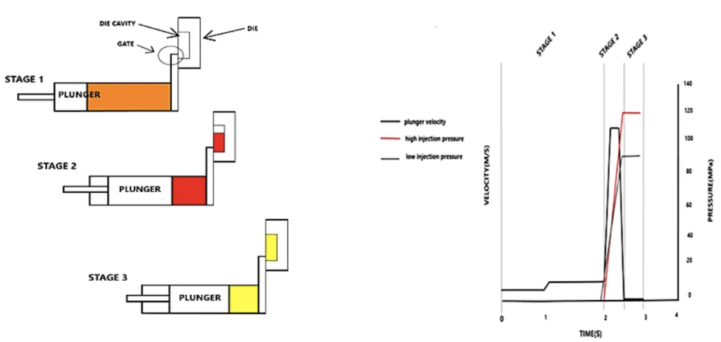 Figure 2. Three-phase injection system.