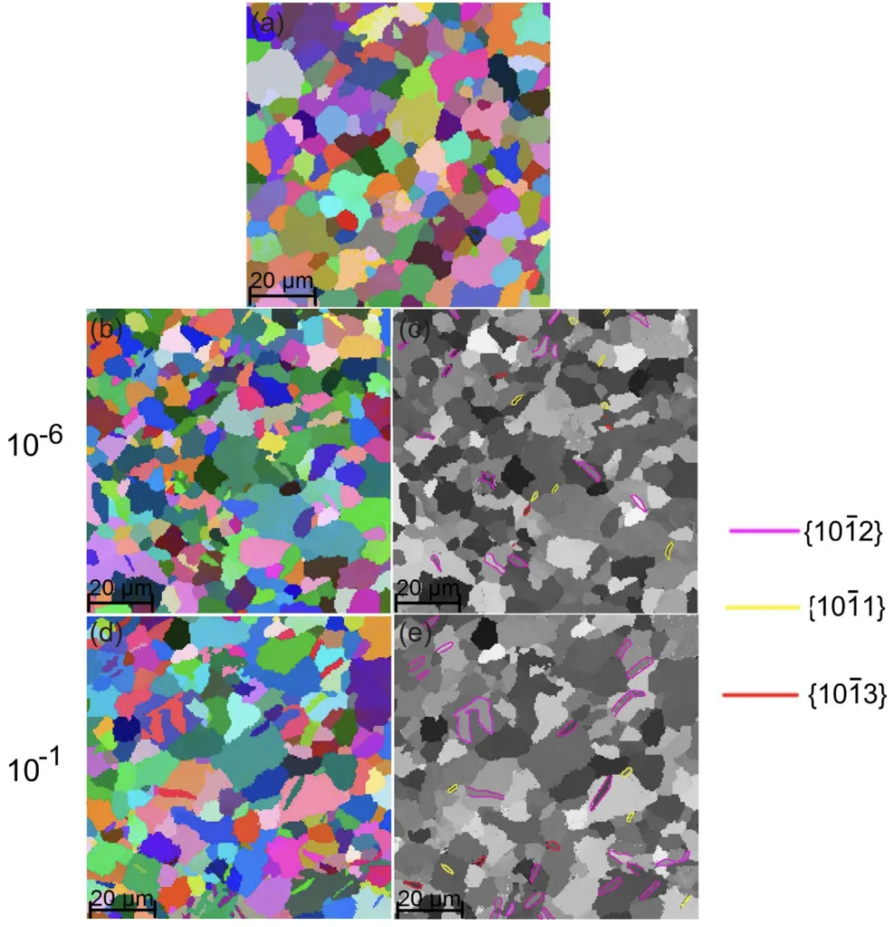 Fig. 4. EBSD maps of AE44 showing (a) twin-free microstructure in as-cast condition and the formation of different types of twins at strain rates of (b, c) 10−6 s
−1 and (d, e) 10−1 s
−1
after cyclic testing to 3% strain. The loading direction is horizontal.