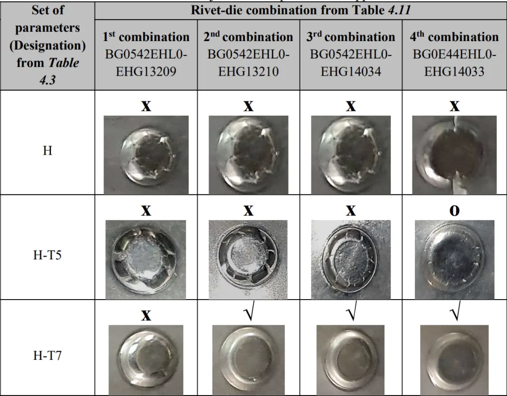 Table 5.11: The evaluation of the SPR joints on the plates from supplier 1 and 2.