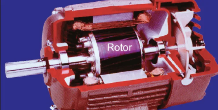 Fig. 1 – Exploded view of typical induction motor. The die cast aluminum end ring with cast fan blades is visible on the rotor. The mulitple conductor bars connecting the end rings are contained within the iron laminations.