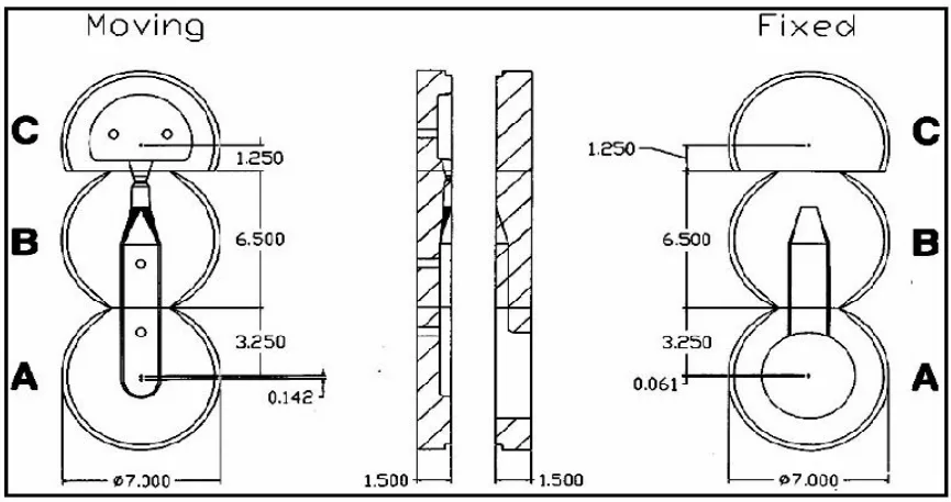 Figure 1 - Die Material Test Die Made up of Six Machined Inserts.