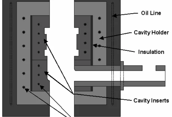 Figure 1. Schematic illustration of the placement of electric resistance heaters and insulation in the die material testing and now being adopted commercially by motor manufacturers