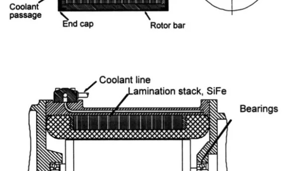Figure 1.2. Schematic of a typical induction motor illustrating the rotor assembly (above) and the rotor and stator (below)