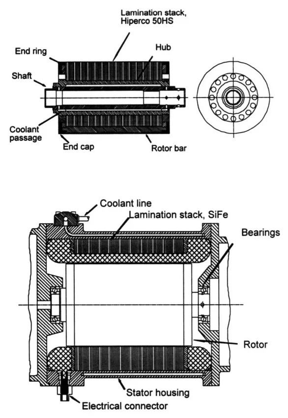 Figure 1.2. Schematic of a typical induction motor illustrating the rotor assembly (above) and the rotor and stator (below)