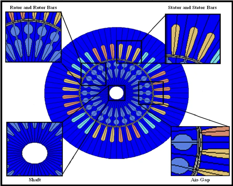 Fig. 3: 2D view of Stator & Stator Bars, Rotor & Rotor Bars and Air Gap.
