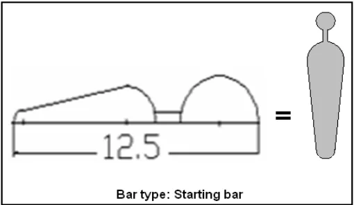 Fig. 2: Rotor Bar type of Half Rotor Slot for Opera 2D.