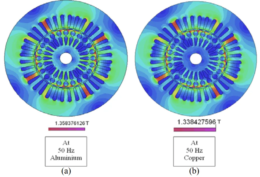Fig. 9: Magnetic Flux Density of Rotor Bar at 50 Hz.