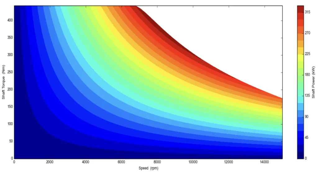 Fig.6.FE model mechanical power map of first model