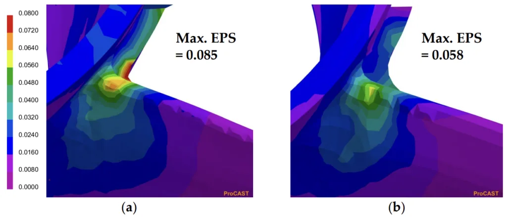 Figure 4. Simulation results of EPS prediction according to the curvature radius between the blade and hub of the propeller