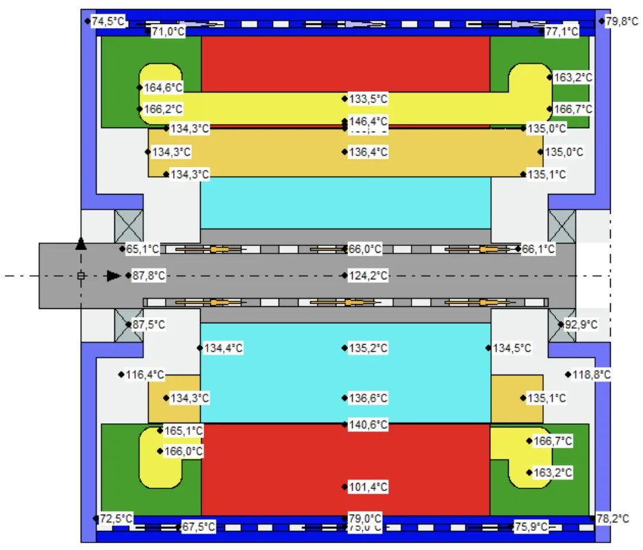 Fig.16.The lumped circuit nodal temperatures