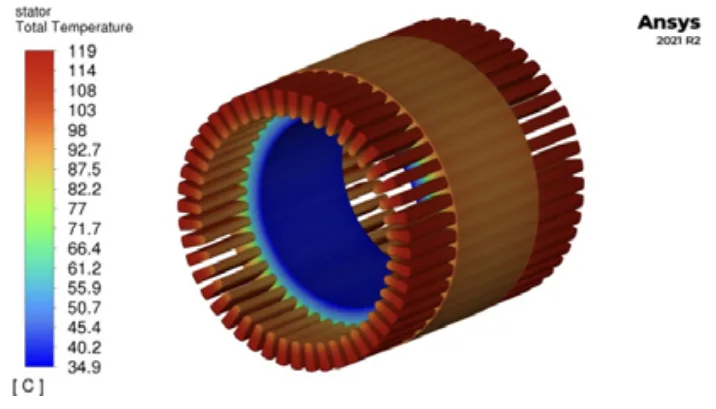 Fig.11. Caluclated thermal steady state in winding and stator core