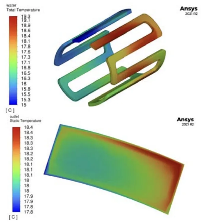 Fig.17. Calculated thermal steady state of coolant (water)