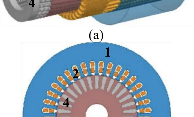 Figure 2. Model of Initial Design (1-Stator, 2-Winding, 3- Rotor, 4- SquirrelCage): a) 2D, b) 3D