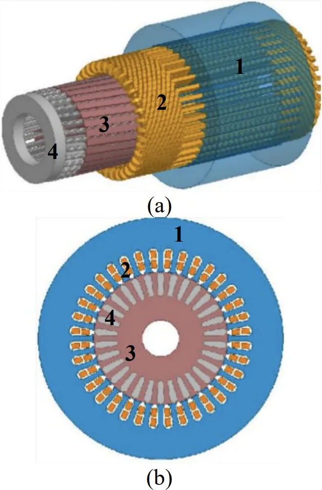 Figure 2. Model of Initial Design (1-Stator, 2-Winding, 3-
Rotor, 4- SquirrelCage): a) 2D, b) 3D