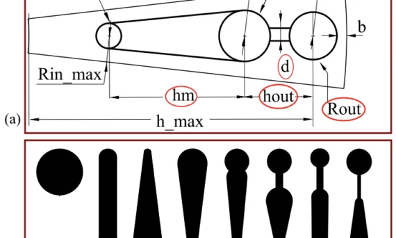 FIGURE 4. a) Rotor slot parametrization, b) examples of slot shapes investigated during the optimization.