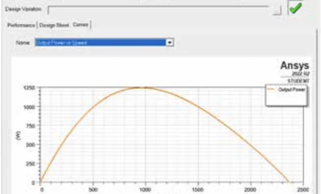 Fig. 4. Output Power vs Speed
