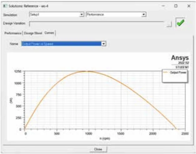 Fig. 4. Output Power vs Speed