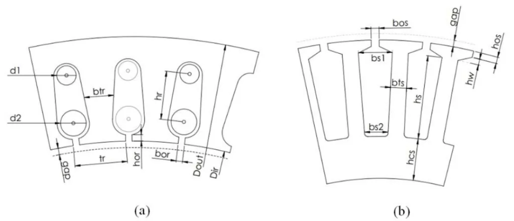 Şekil 2. Dış rotor ve stator oluk şekli (Outer rotor and stator slot shape)