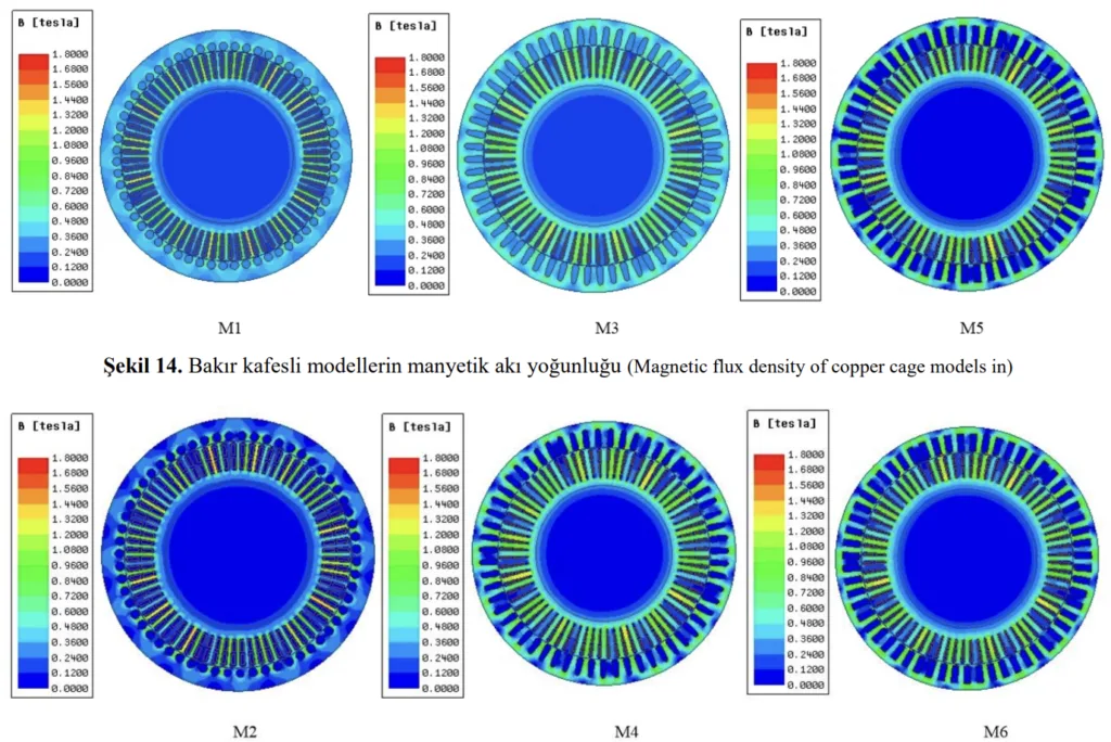 Şekil 15. Alüminyum kafesli modellerin manyetik akı yoğunluğu (Magnetic flux density of aluminium cage models)