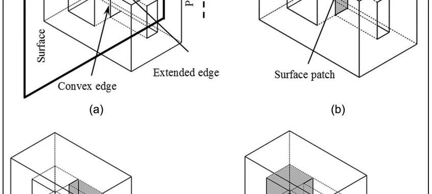 Figure 8. Division of unbounded undercut feature: (a) extension of shortest non-convex edges, (b) creating a surface patch, (c) simple undercut feature No. 1 and (d) simple undercut feature No. 2.