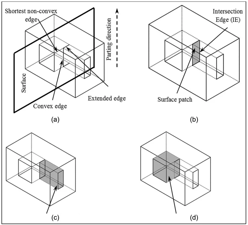 Figure 8. Division of unbounded undercut feature: (a) extension of shortest non-convex edges, (b) creating a surface patch, (c)
simple undercut feature No. 1 and (d) simple undercut feature No. 2.