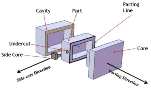 Fig. 1. Nomenclature of a die-casting die.