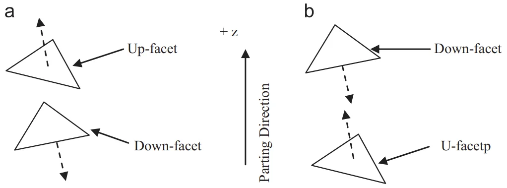 Fig. 6. (a) Protrusion feature and (b) undercut (depression) feature.
