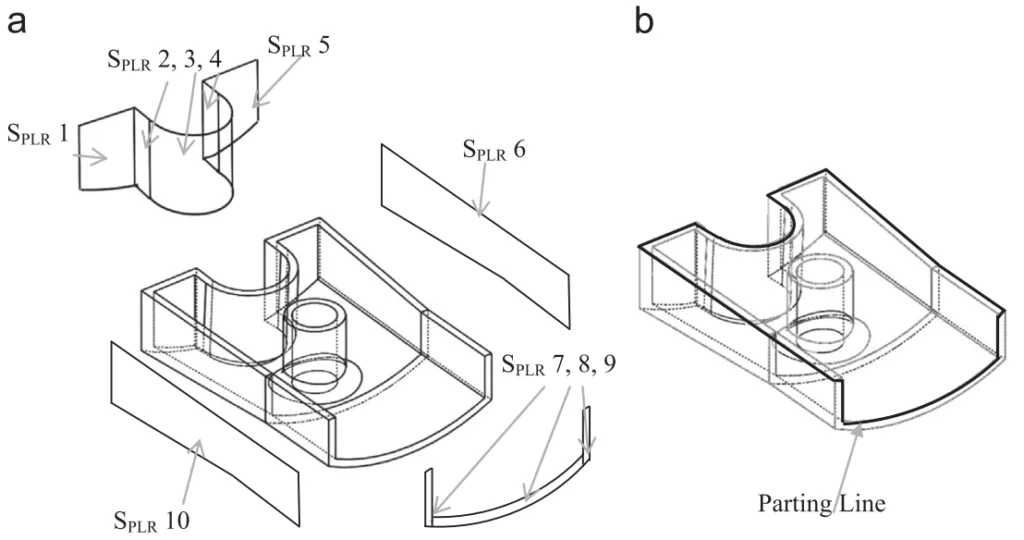 Fig. 21. (a) Die-cast part and its PLR and (b) parting line for this part.