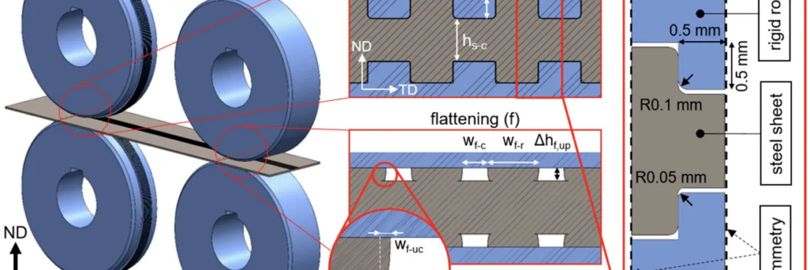 Figure 4. 3D scheme of the rolling process and 2D simplification in the FE simulation.