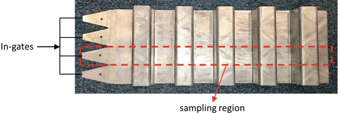 Figure 1. Sampling region on the plate manufactured by HPDC.