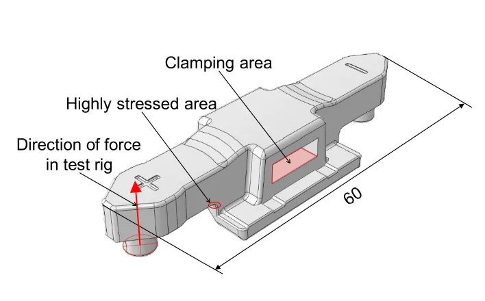 Fig. 3 Geometry of the component for validation and schematic representation of forces and boundary conditions of the test rig