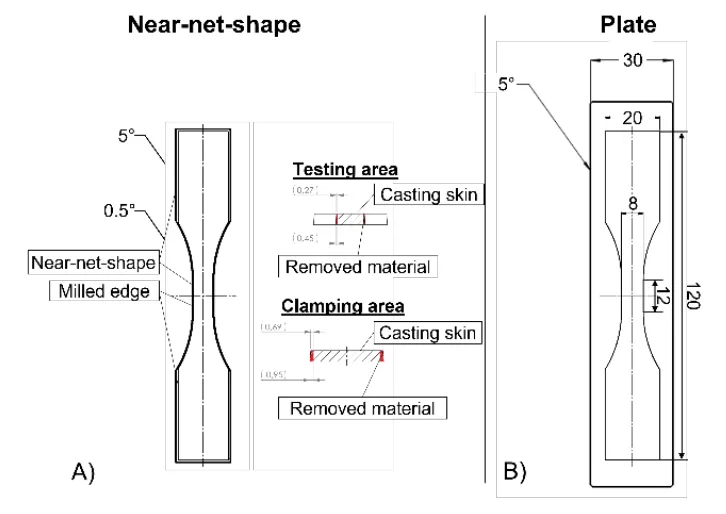 Fig. 1 Unnotched specimens with three different manufacturing routes; A) Near-net-shape and near-net-shape with milled edges; B) Cast plate with milled edges.
