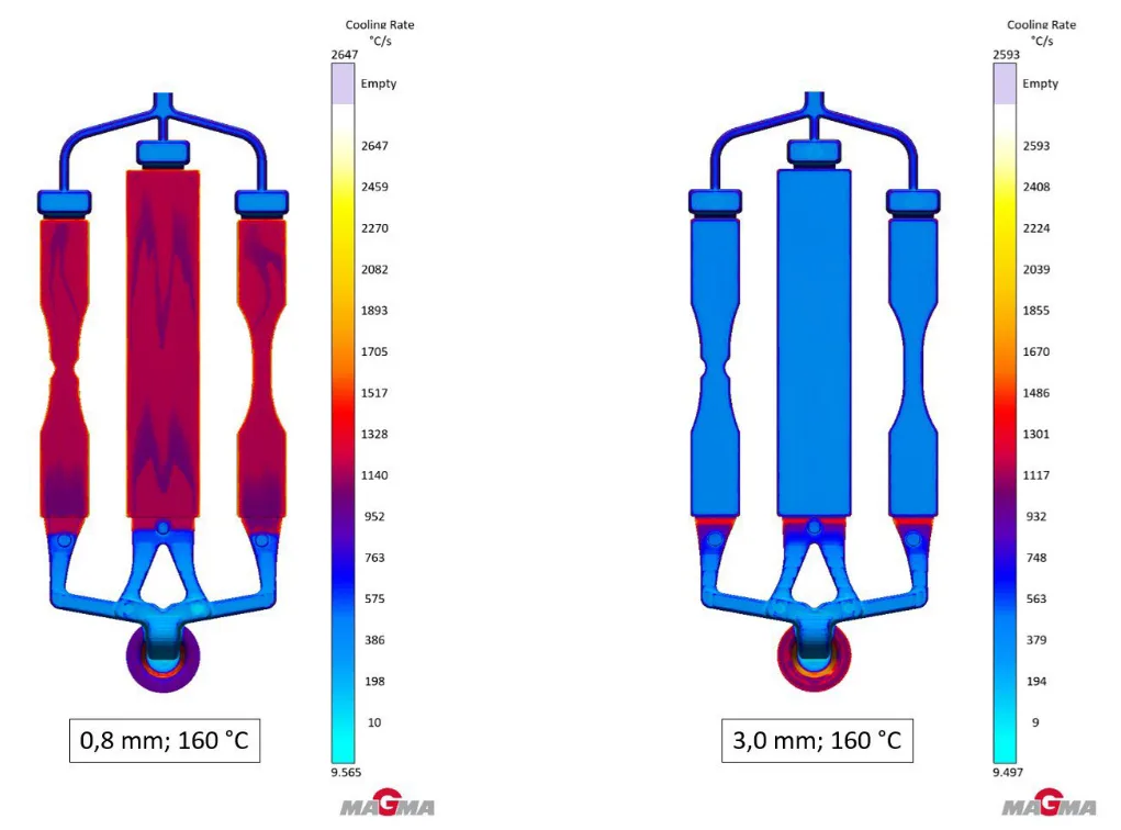 Fig. 7 Cooling rate with 0.8 mm wall thickness (left) compared to the cooling rate with 3.0 mm wall thickness (right).