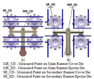 Fig. 1 Gating system of casting and experimental tempering system [17]