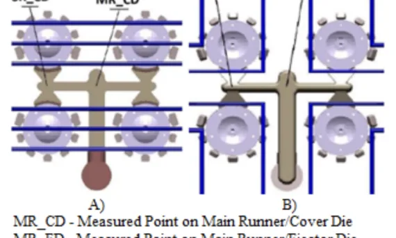 Fig. 1 Gating system of casting and experimental tempering system [17]