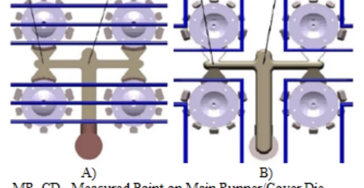 Fig. 1 Gating system of casting and experimental tempering system [17]