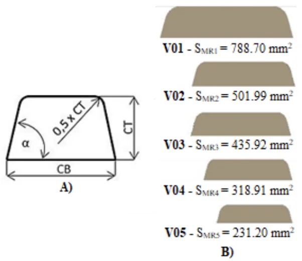 Fig. 3 Comparison of main runners cross-sections