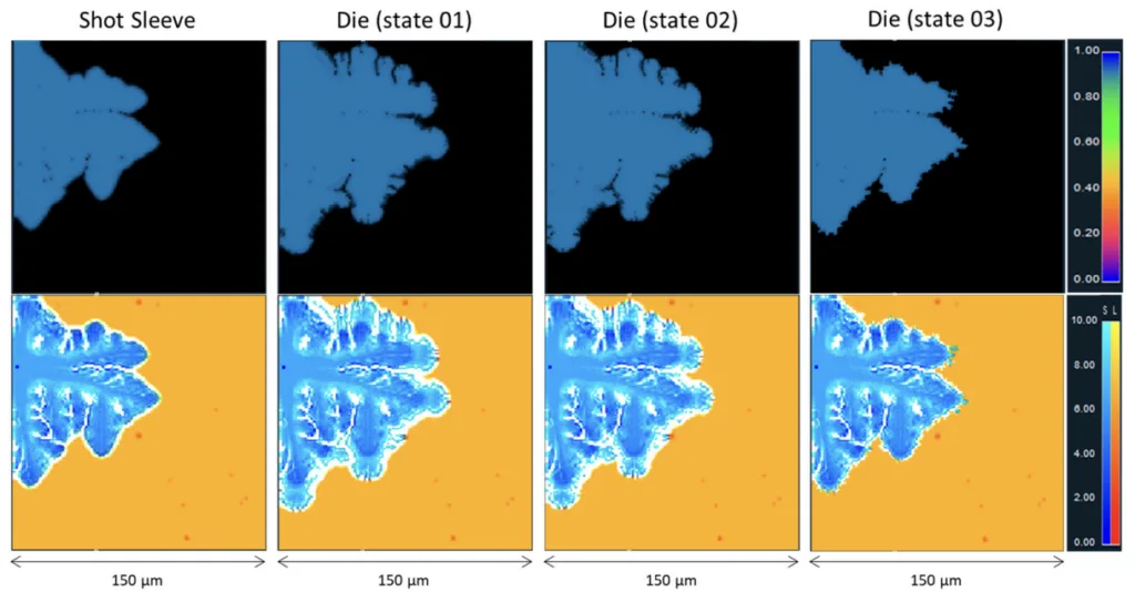 Figure 6. Comparison of secondary nucleation on a dendrite grew in the shot sleeve for 2 ms and
transferred to die cavity (states 1–3 show interface thicknesses of 700–500 nm).