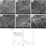 Fig. 10 Fracture morphologies of T6-treated impact samples from spoke and rim parts; (a)-(c) are from S1, S4, and S7, respectively; (d)-(f) are from R1, R4, and R7, respectively; (g) EDS result of Fe-based intermetallics (pointed out by an arrow in (f))