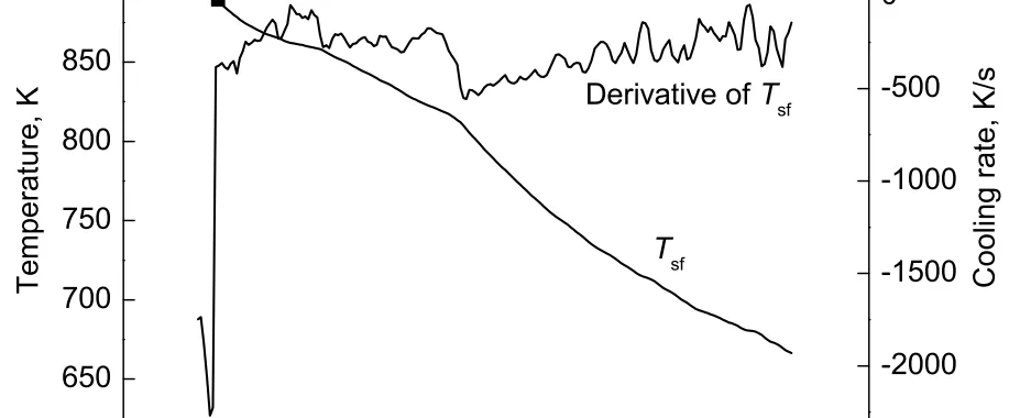 Fig.1 Thermal analysis of the temperature profile obtained by the inverse heat transfer model