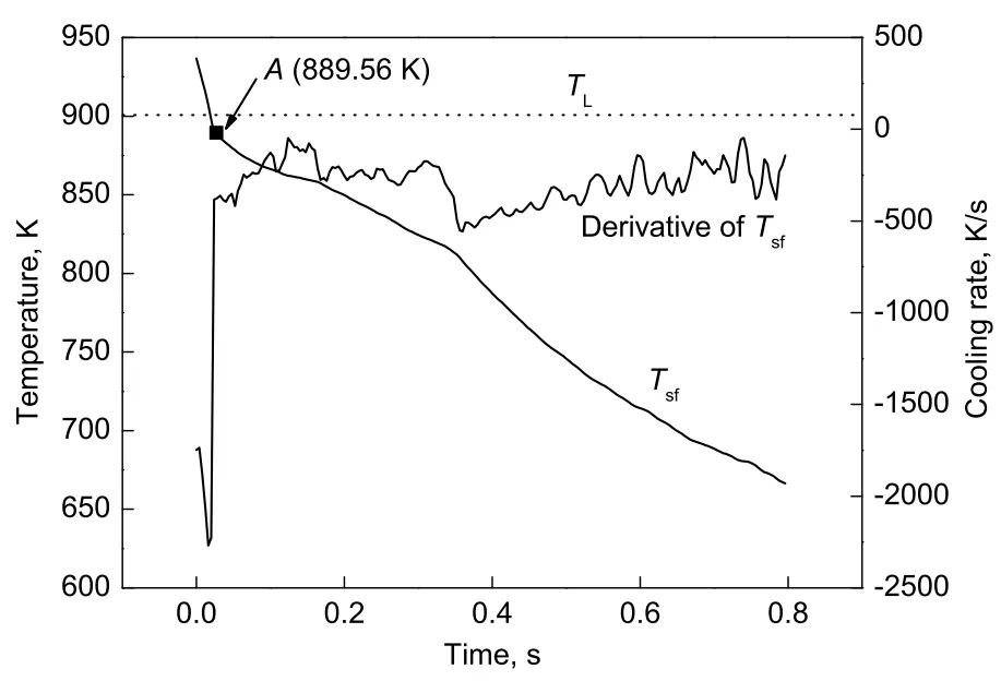 0 0 1 q`v%N|x=HwG. Fig.1 Thermal analysis of the temperature profile obtained by the