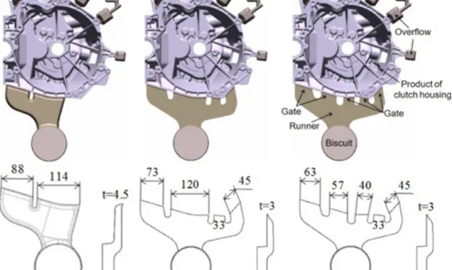 Fig. 1 Gating system design of clutch housing: (a) case I, (b) case II, and (c) case III