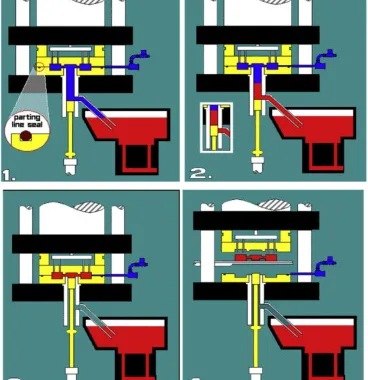Fig. 6. Sketch of the casting technique used by Gibbs Die Casting to cast Mg alloys [144].