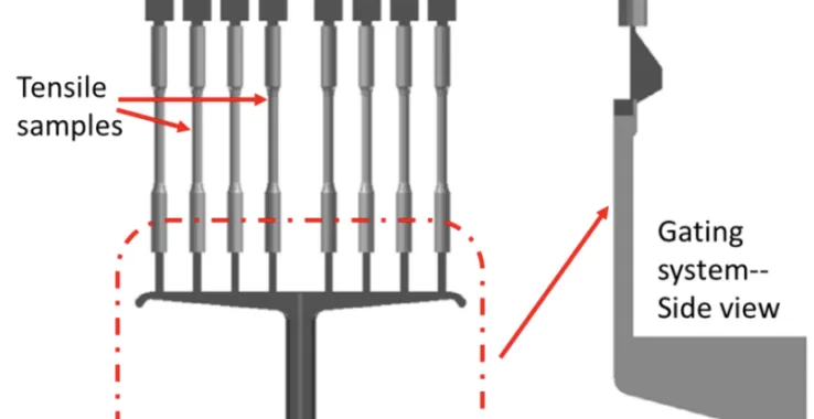 Figure 1. Casting region with gating system and 8 tensile samples HPDC tensile.