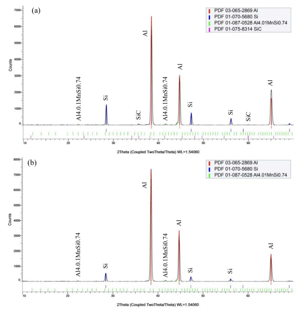 Figure 7. The XRD spectrums of the TL117 and C611 Sample of TL117 b. b. Sample of C611