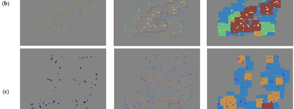Figure 6. Rows (a-d) represent Porosity, Shrinkage, Cold Fill, and Foreign body; columns (i-iii) show the isolated flaw class based on the flaw class, bounding boxes, and highlighted bounding boxes. Bounding box color indicates the grade as follows: grade 1 (blue), grade 2 (green), grade 3 (orange), grade 4 (brown).