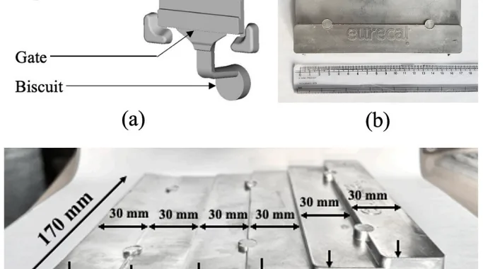 Fig. 1. (a) Diagram of HPDC configuration showing different parts, (b) Top view of an actual cast part, and (c) Side view of an actual cast part showing the steps with wall thickness of 1-, 2-, 4-, 6-, 10- and 15-mm. (Adapted with permission from Dalai et al. [19]).
