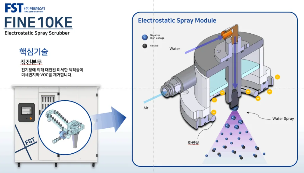 FST FINE 10KE Electrostatic Spray Scrubber