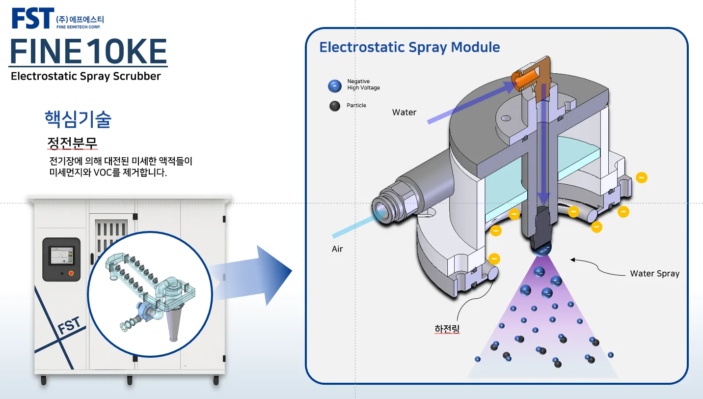 FST FINE 10KE Electrostatic Spray Scrubber