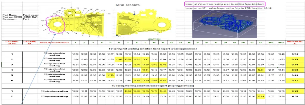 Figure 1 Casting part and dimension after casting, the yellow cells are out of tolerance